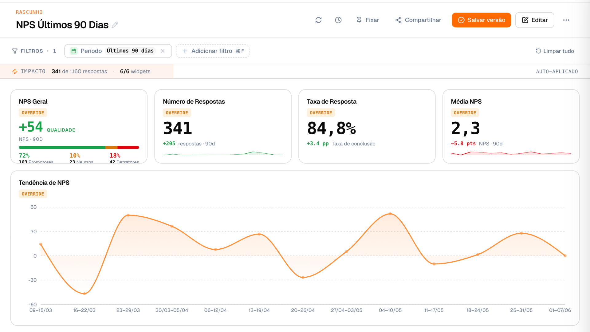 Dashboard de análise de NPS da PliQCX